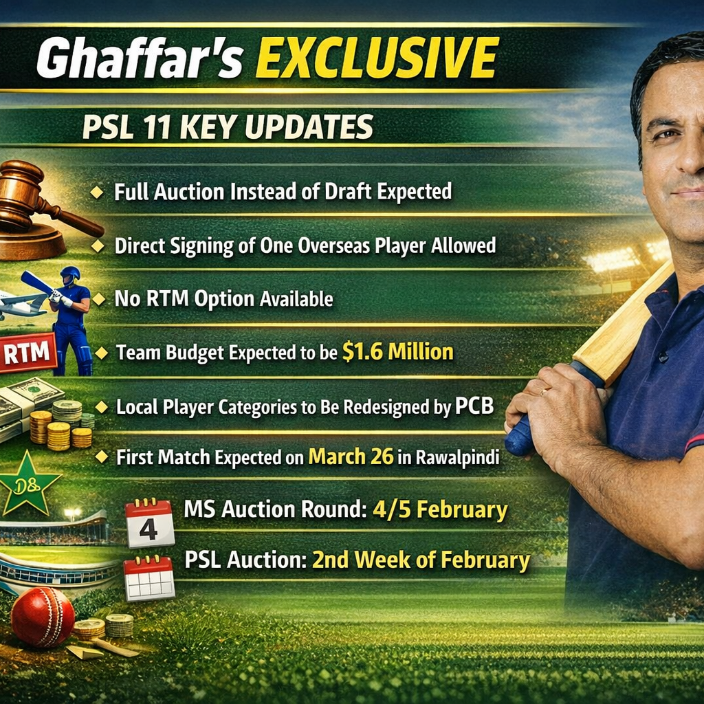 Post from Abdul Ghaffar Sports Journalist