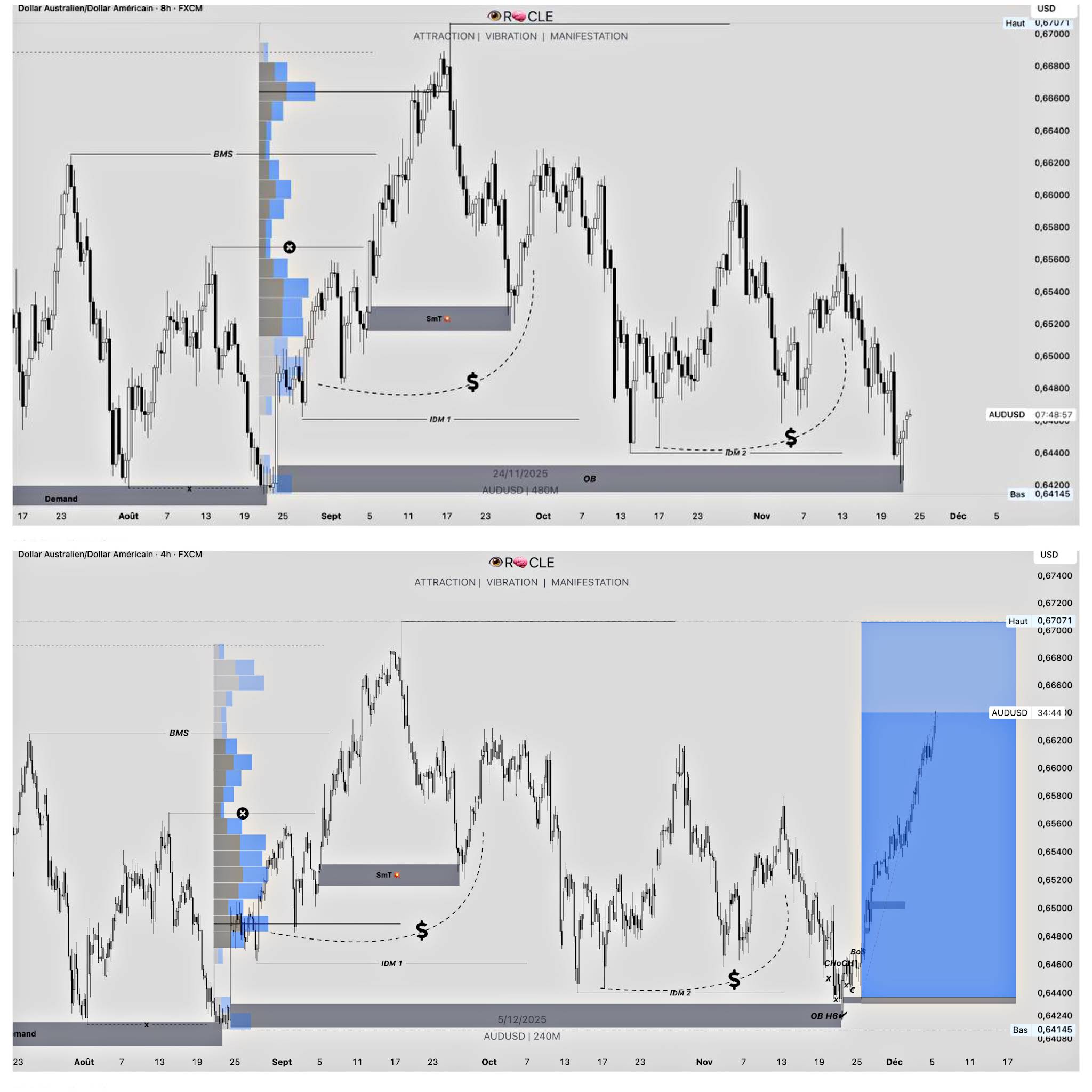 Post from ORaCLE Trading