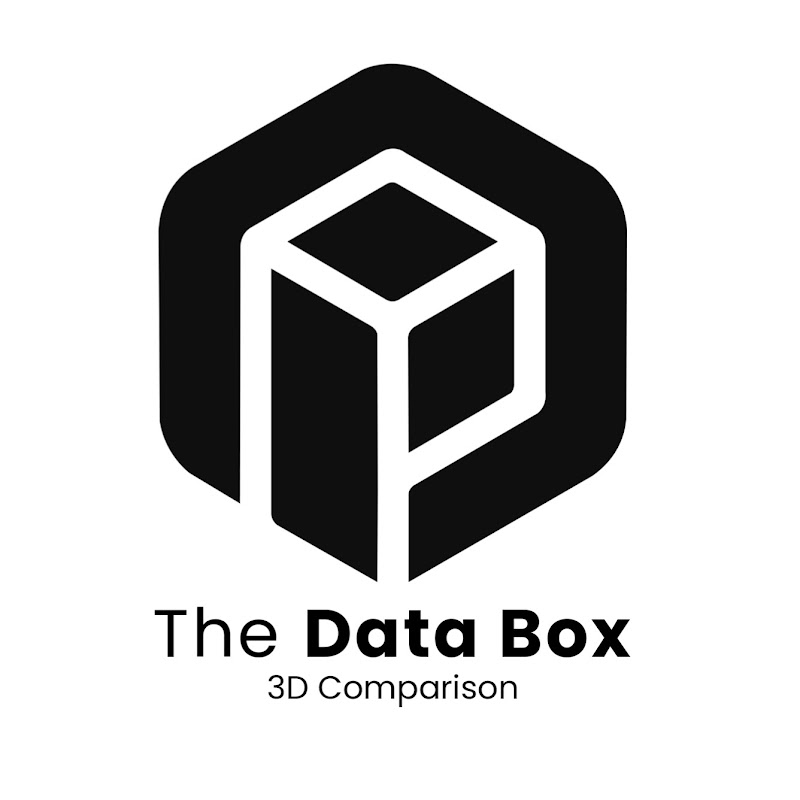 The Data Box