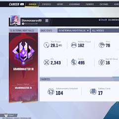 Steveosaurus89