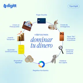 Digitt YouTube channel