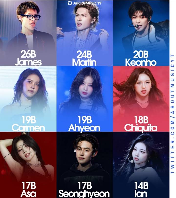 Most viewed 5th generation kpop idols hashtags on TikTok of all