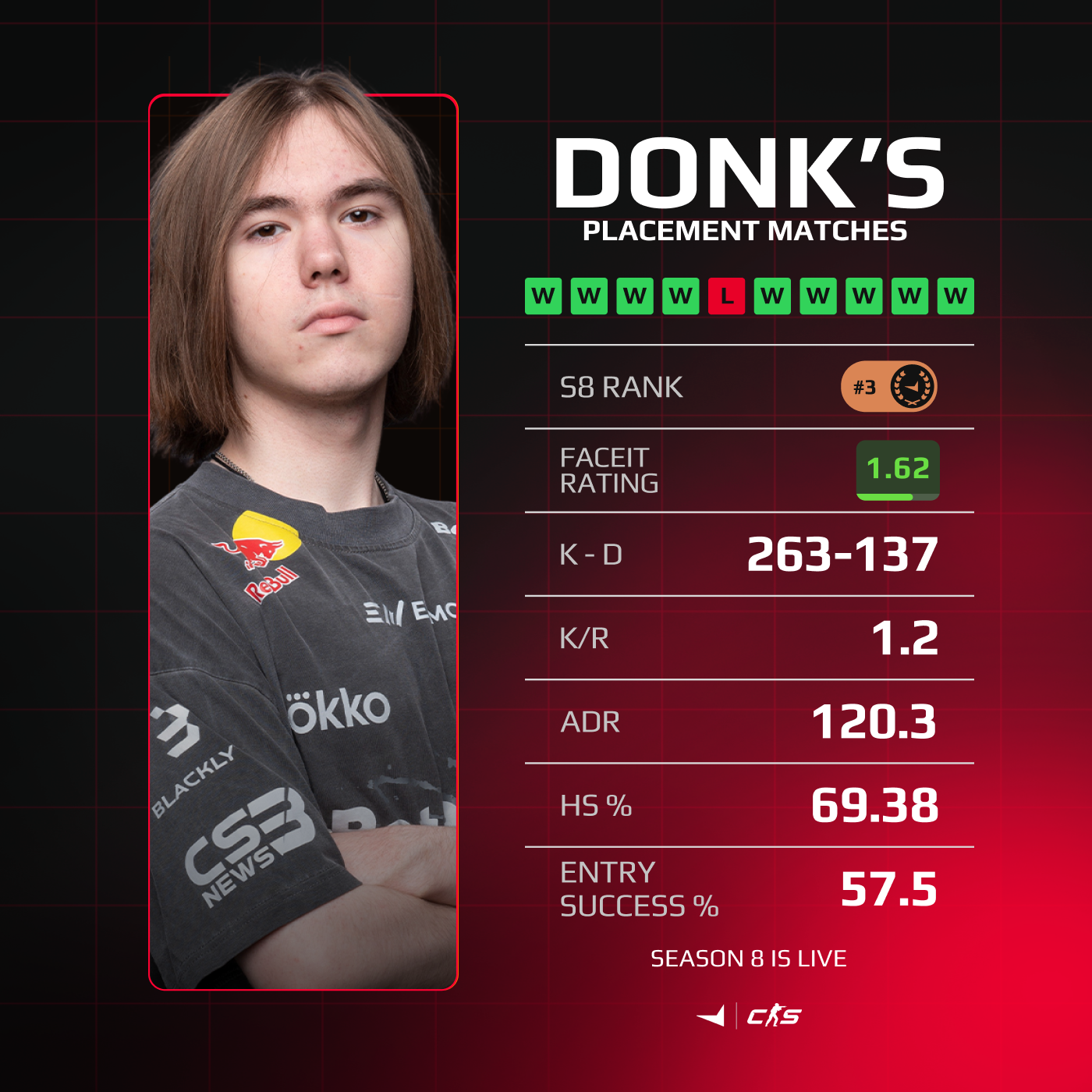 Post from FACEIT