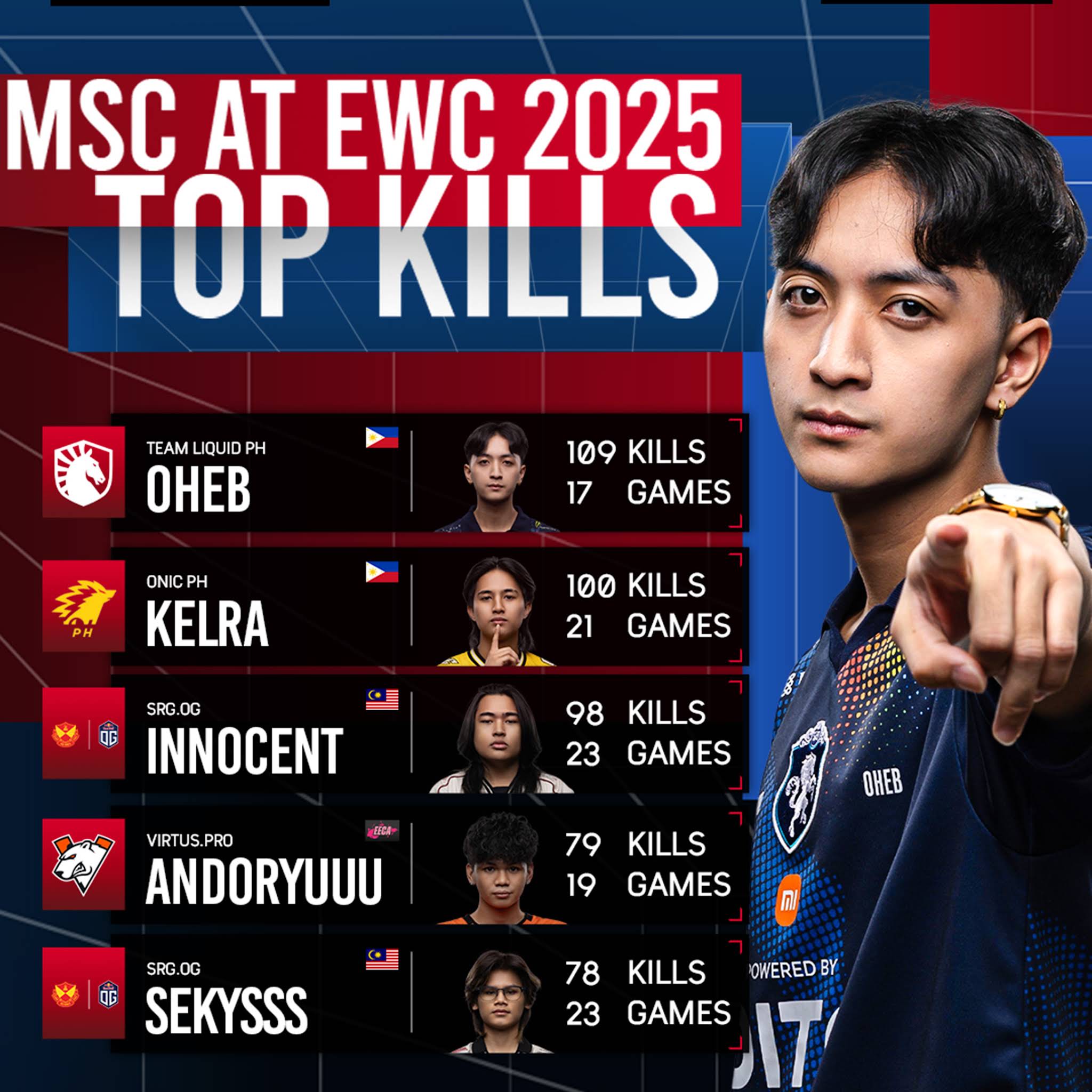 Post from MLBB eSports