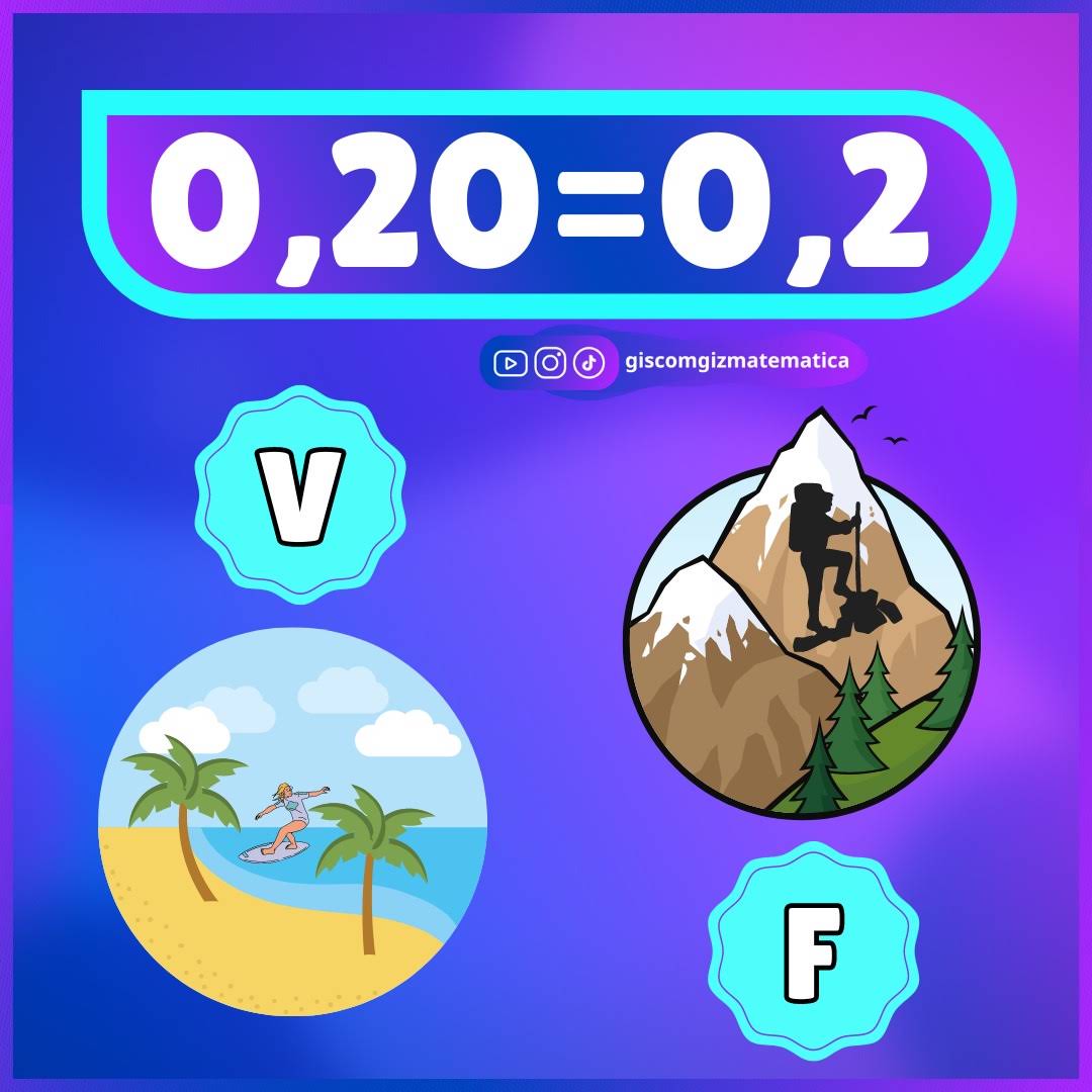 Post from Gis com Giz Mathematics