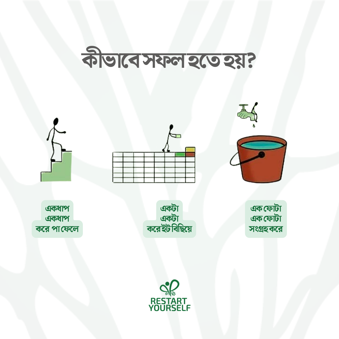 Post from Zaved Parvez