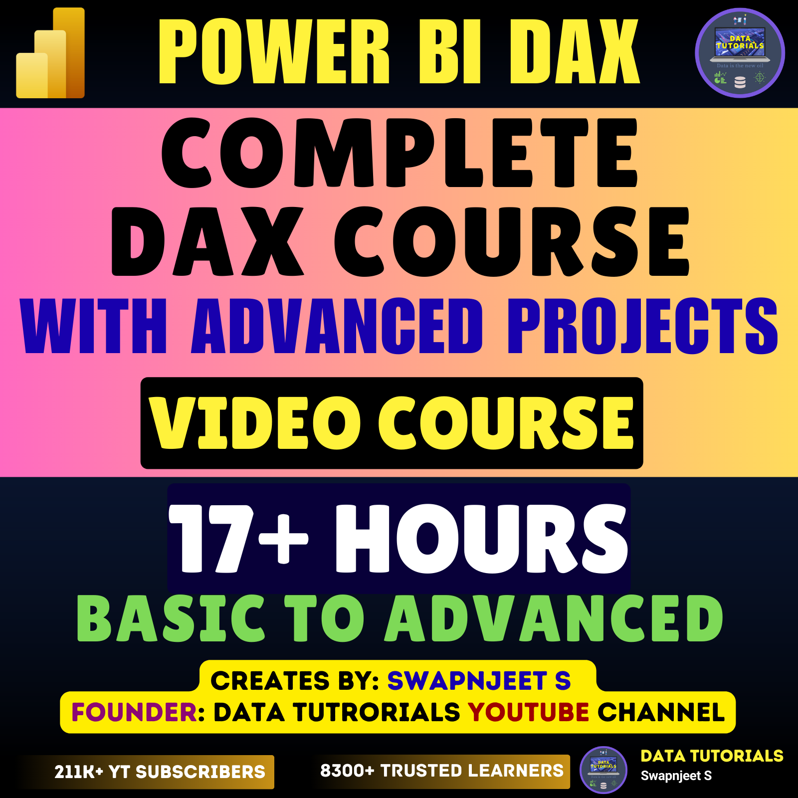 Post from Data Tutorials