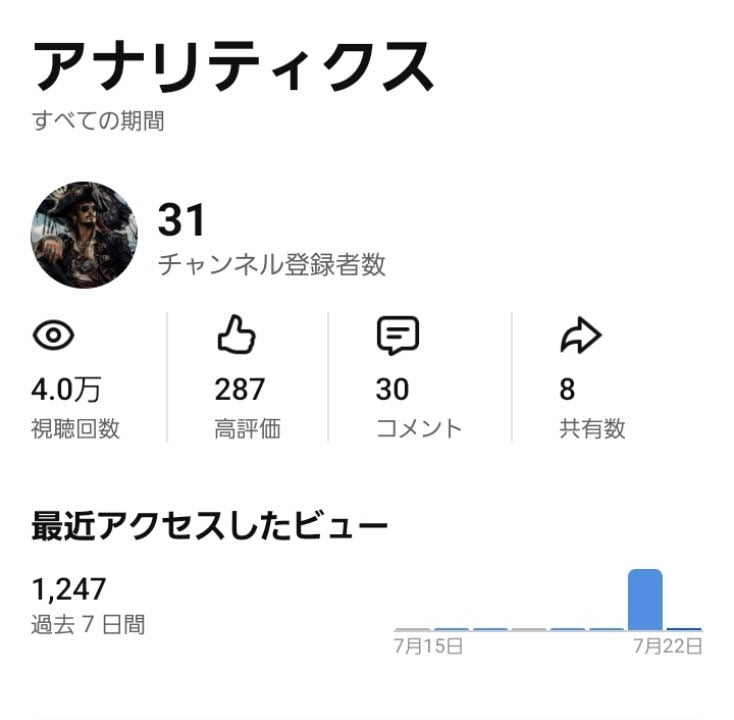 Post from 海賊.D - YouTube