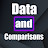 Data and Comparisons