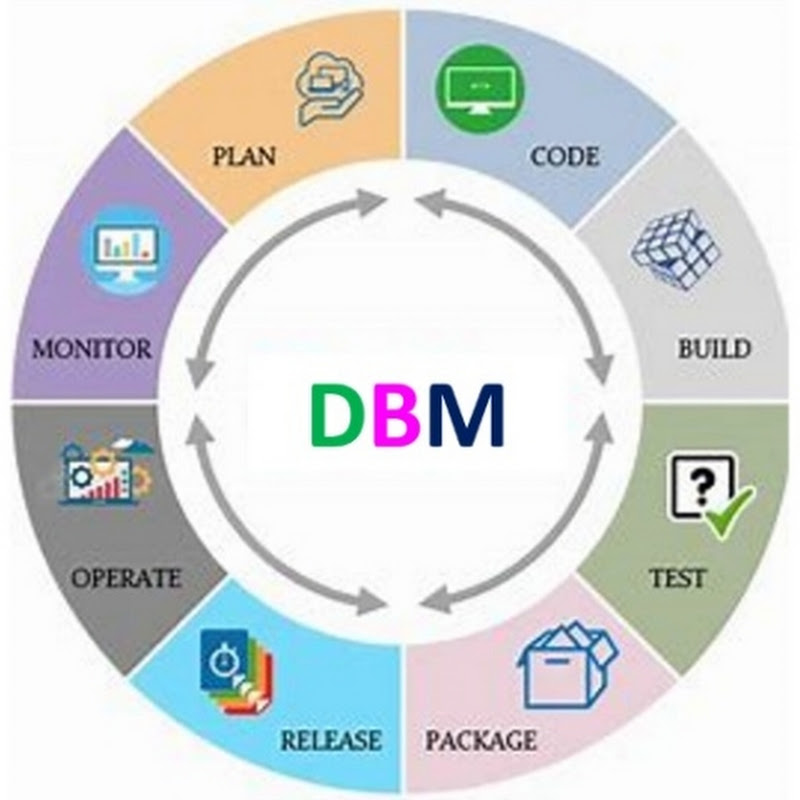 Devops BY Meenu Logo