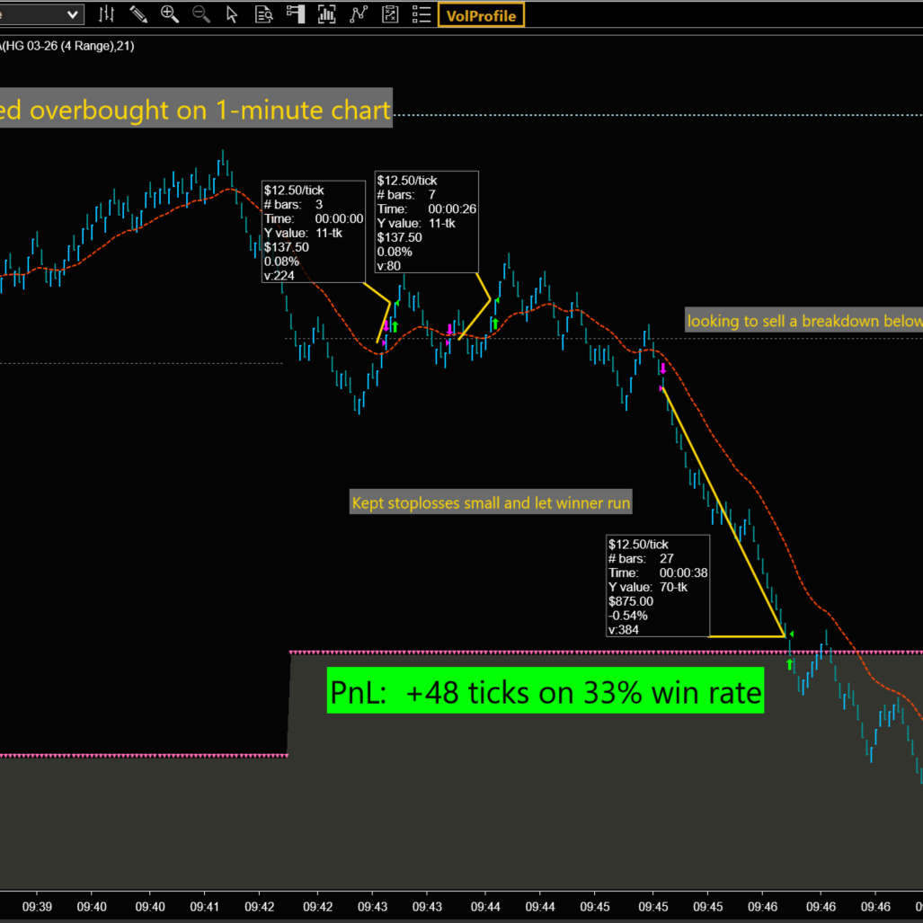 Post from Science of Overbought Oversold