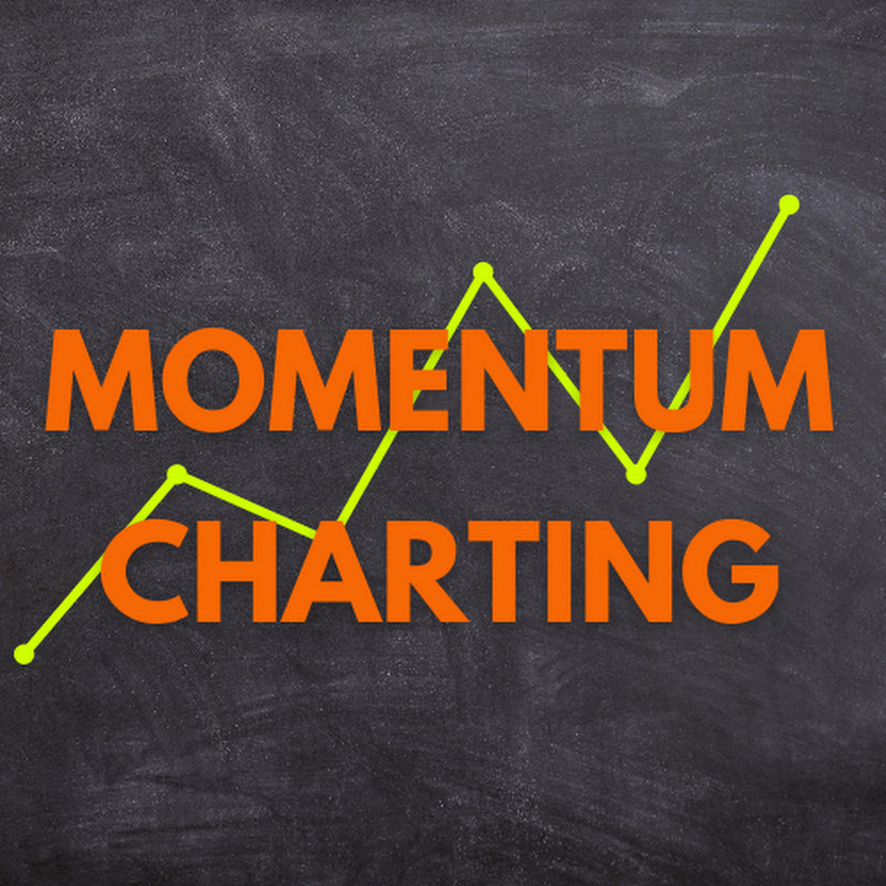 Momentum Charting