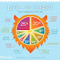 Life on a Chart logo