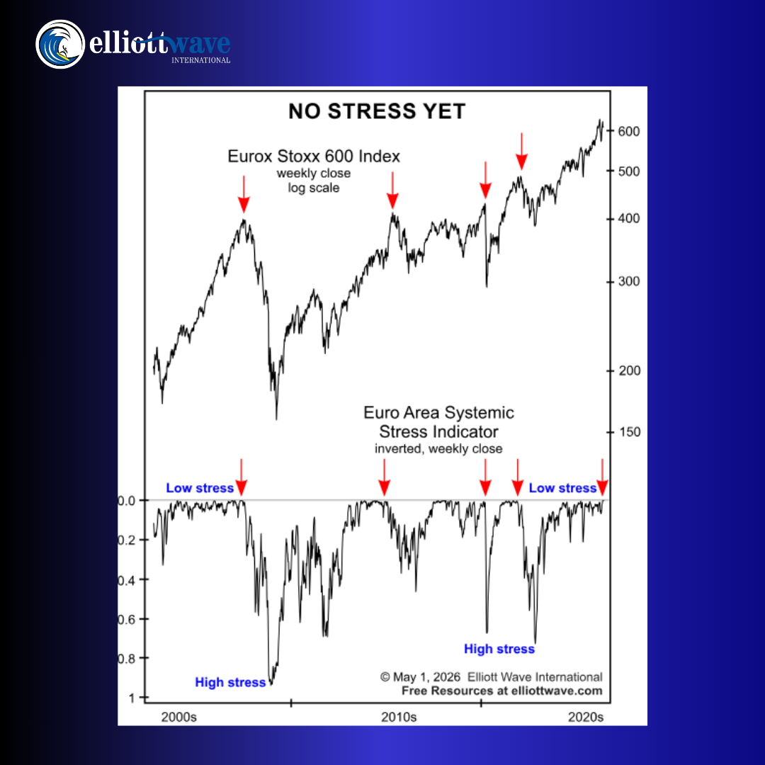 Post from Elliott Wave International