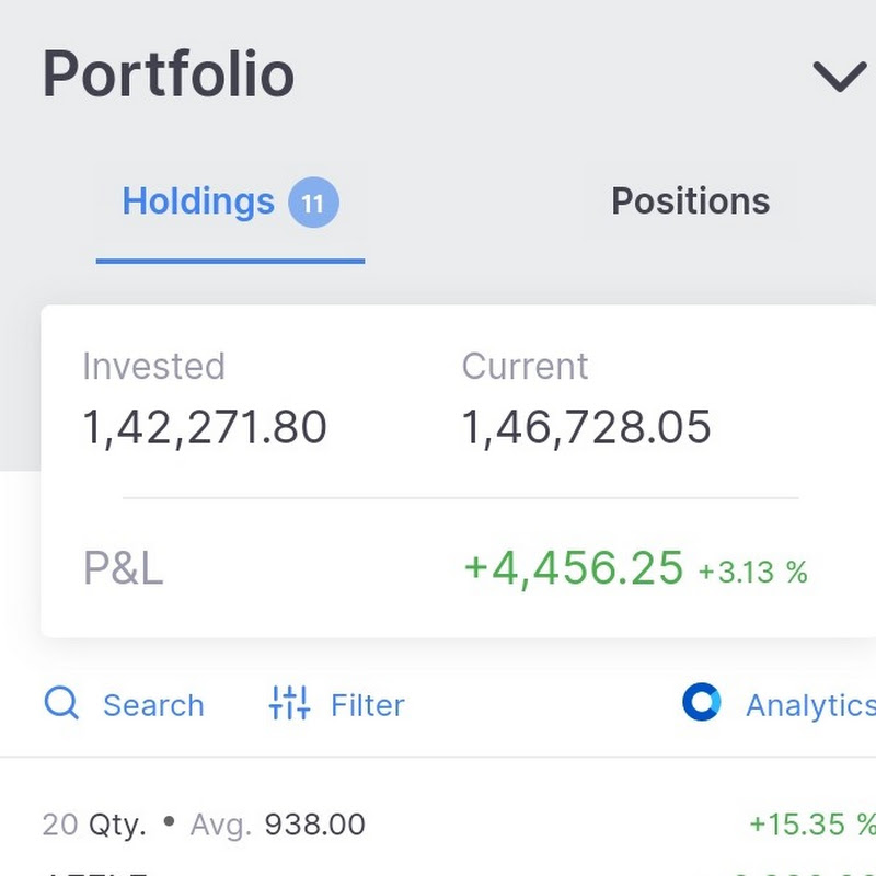 Learn Price Action