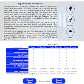 Turnkey Technologies YouTube channel