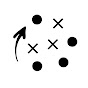 Táticas de Futebol Avatar