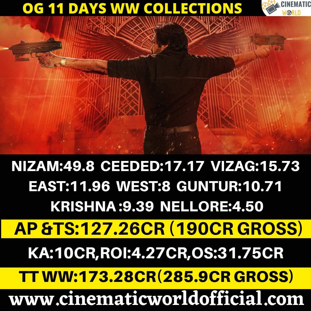 Post from CINEMATIC WORLD