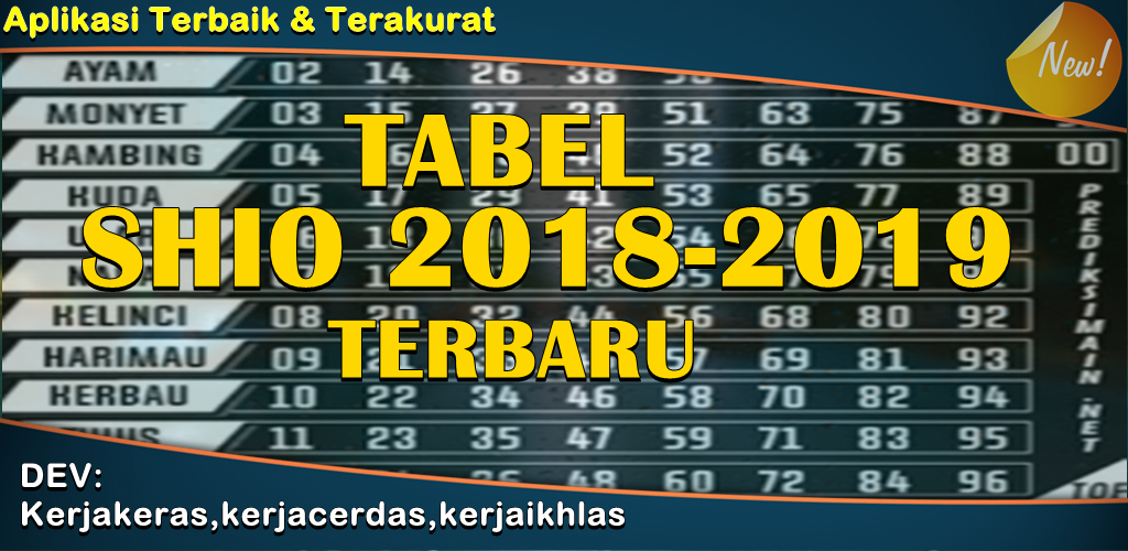 Tabel Shio 2018 2019 Tebaru Apk For Android Kerja Keras