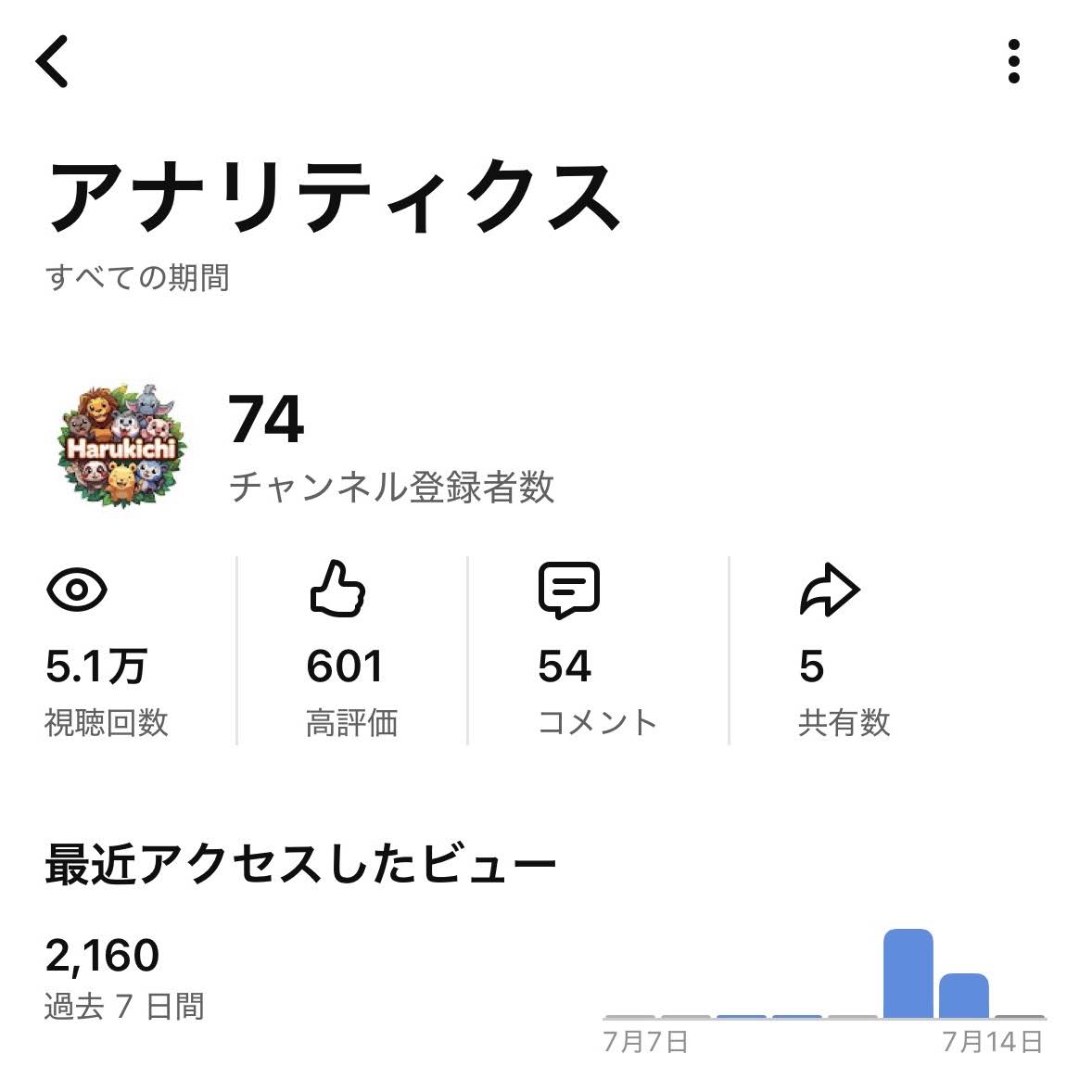 はるきち様確認用♡ YouTube
