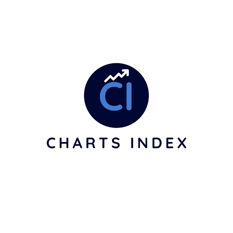 Charts Index
