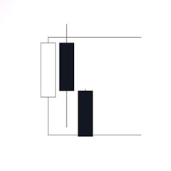 Candle Range Theory