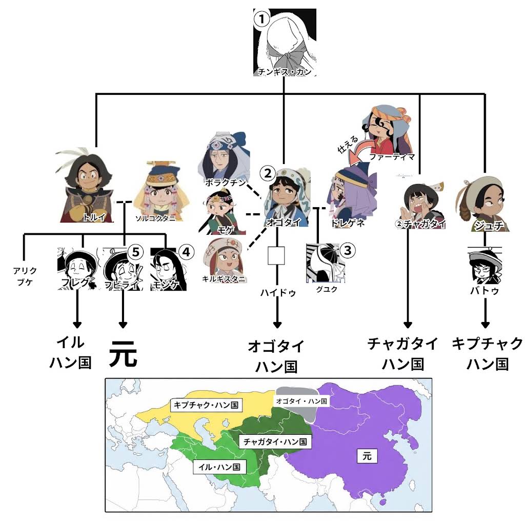 モンゴル 帝国 歴代 皇帝