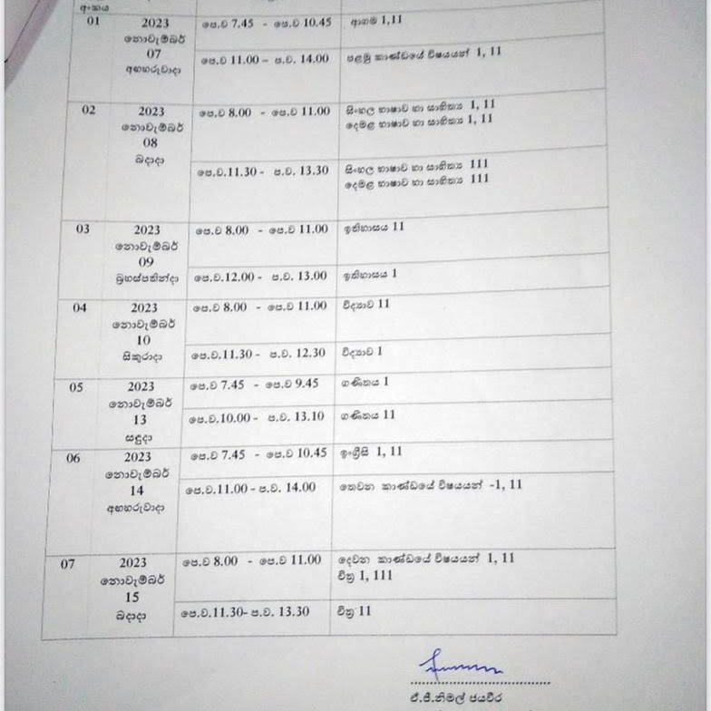 Post from O/L SHORT NOTES