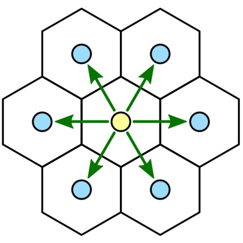 Orthogonally Adjacent