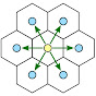 Orthogonally Adjacent