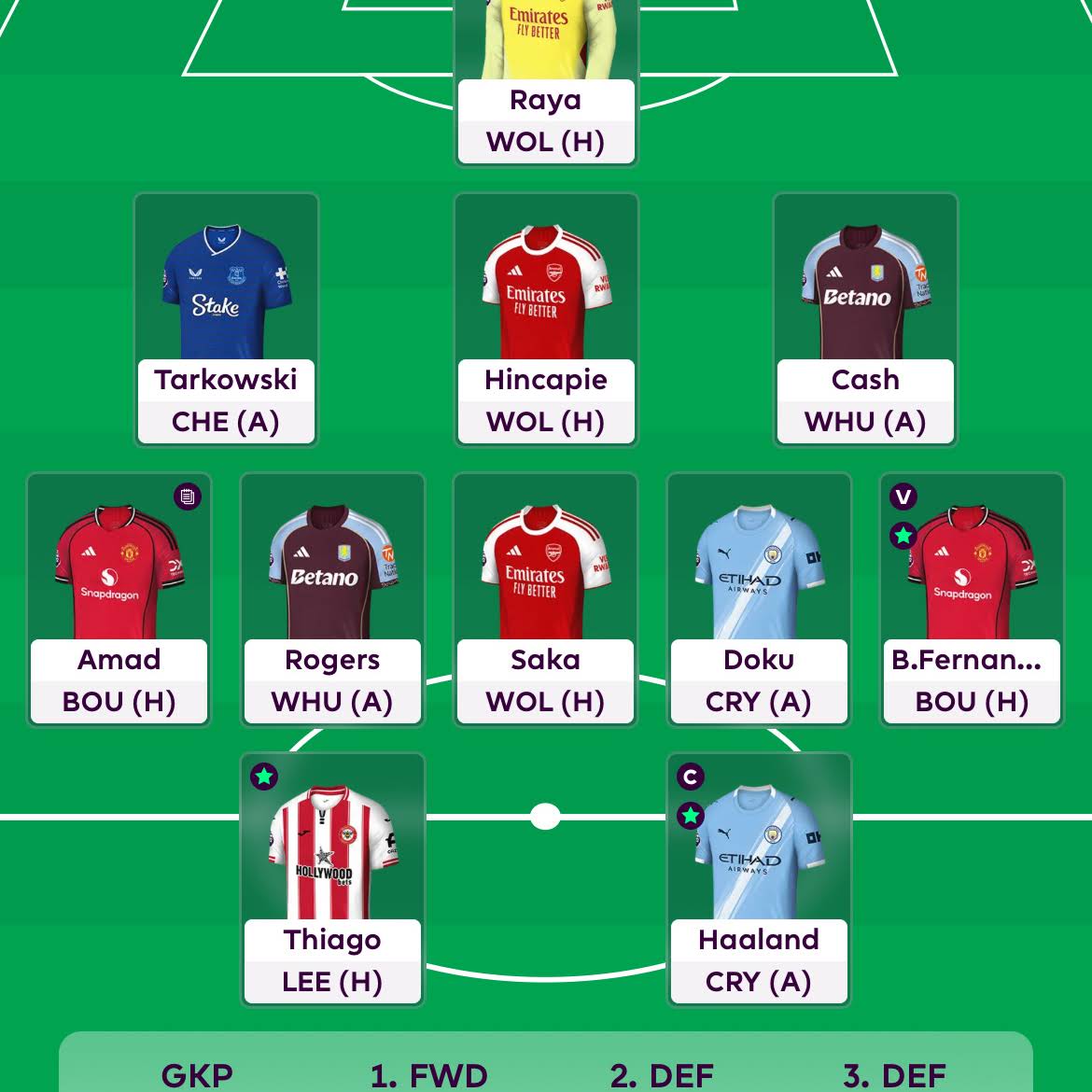 Post from AI FPL