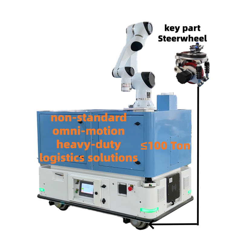 robotic.logistics WW