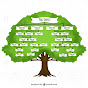 Family Tree Maker Support logo