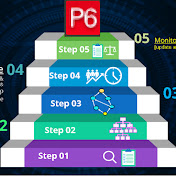 Primavera P6 and Power Bi Mastery with Matiwos