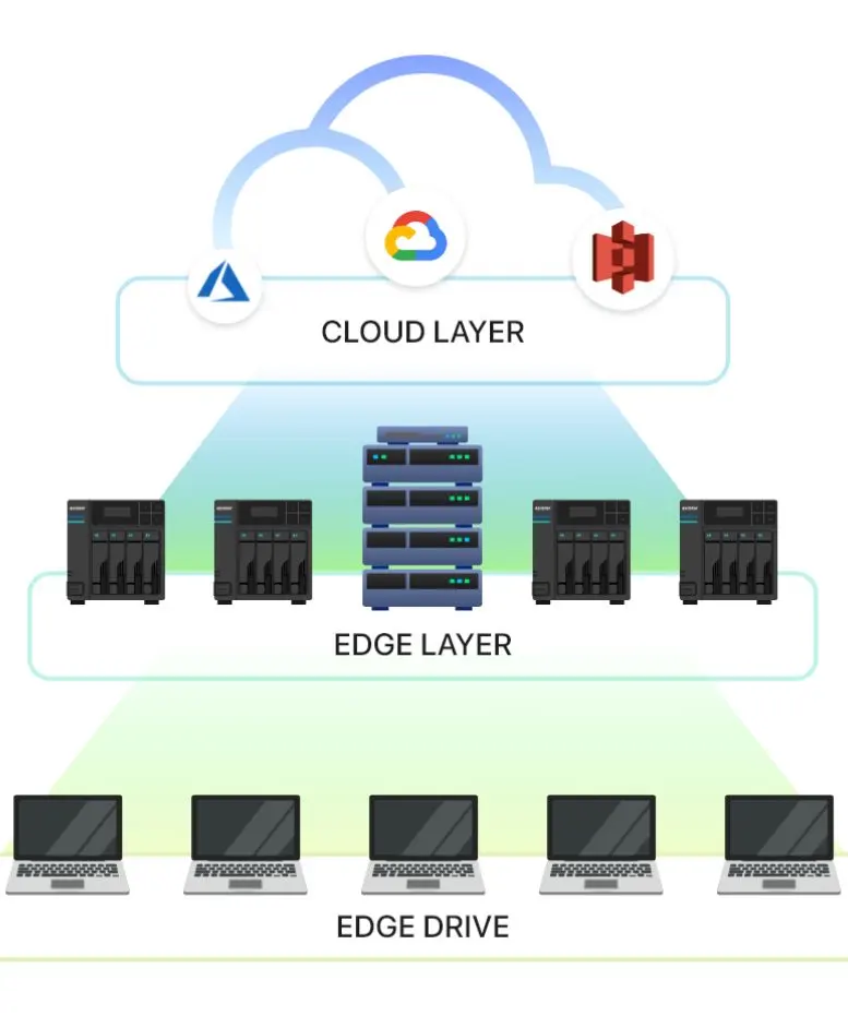 ASUSTOR punta sull’Edge Storage: dati più vicini, meno latenza e maggiore resilienza per le imprese