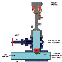 زكاة العلم تعليمه Technical Education 