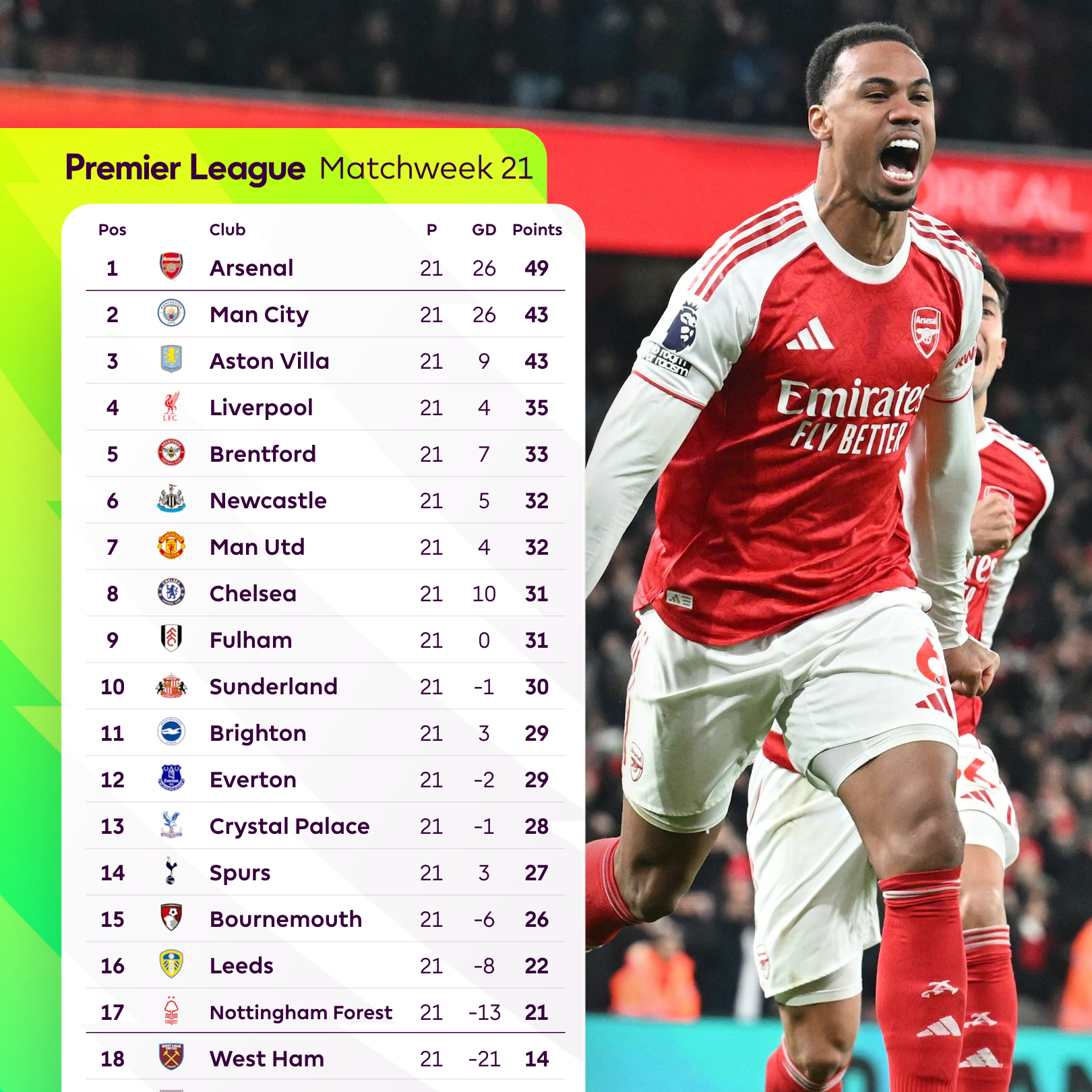 Post from Premier League