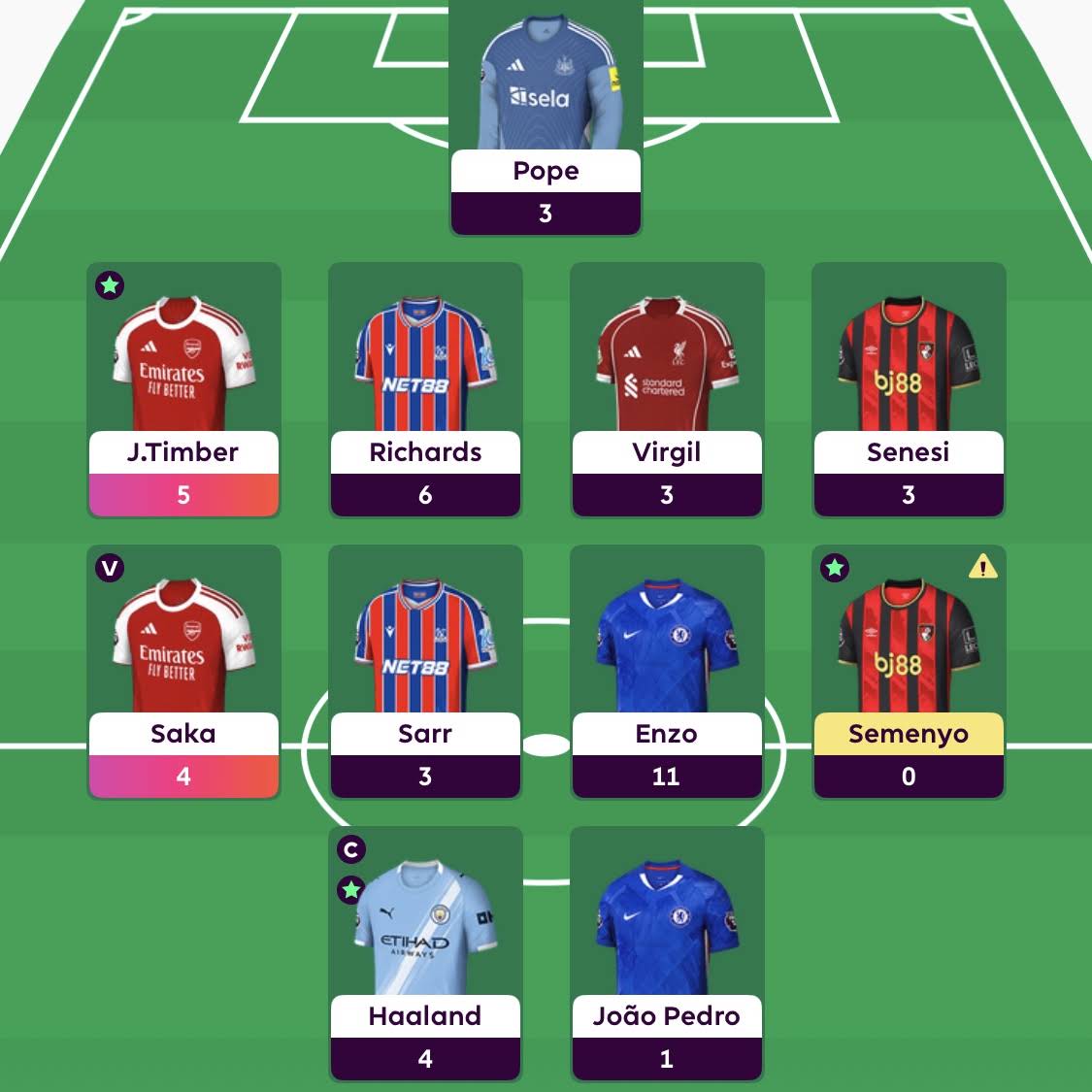 Post from FPL Pickle