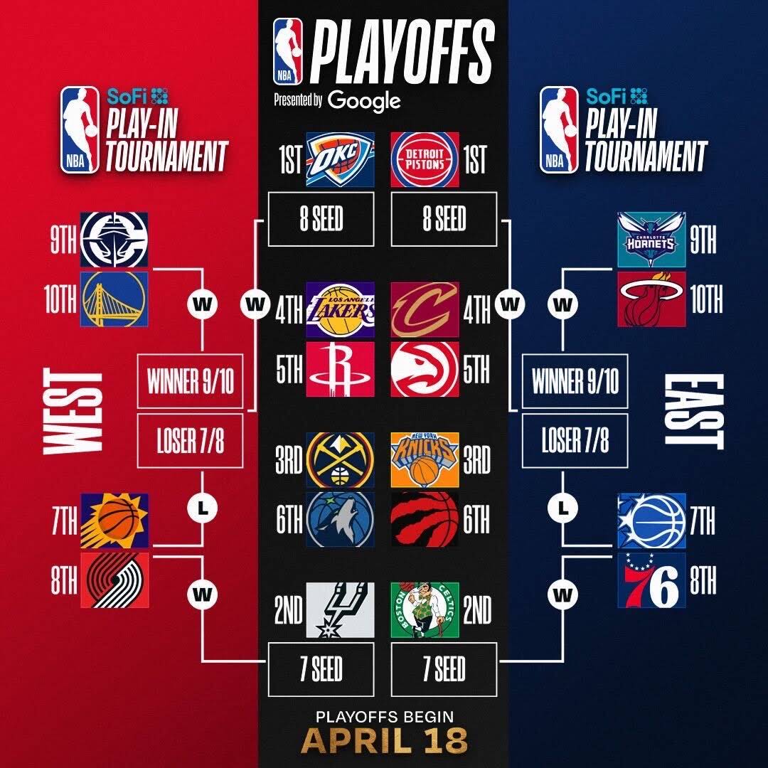 Post from NBA
