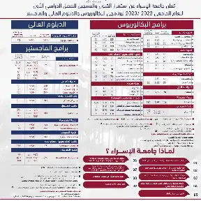 جامعة الاسراء Isra University YouTube channel