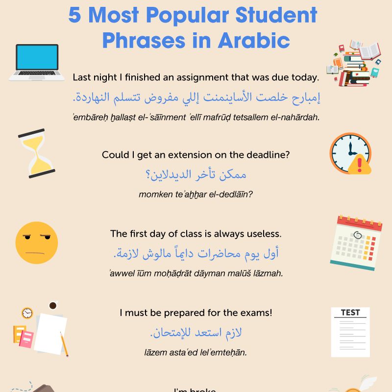 Post from Learn Arabic with ArabicPod101.com