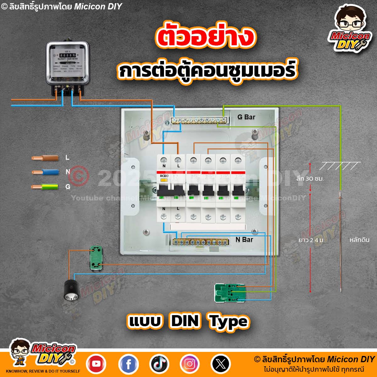Post From Micicon Diy