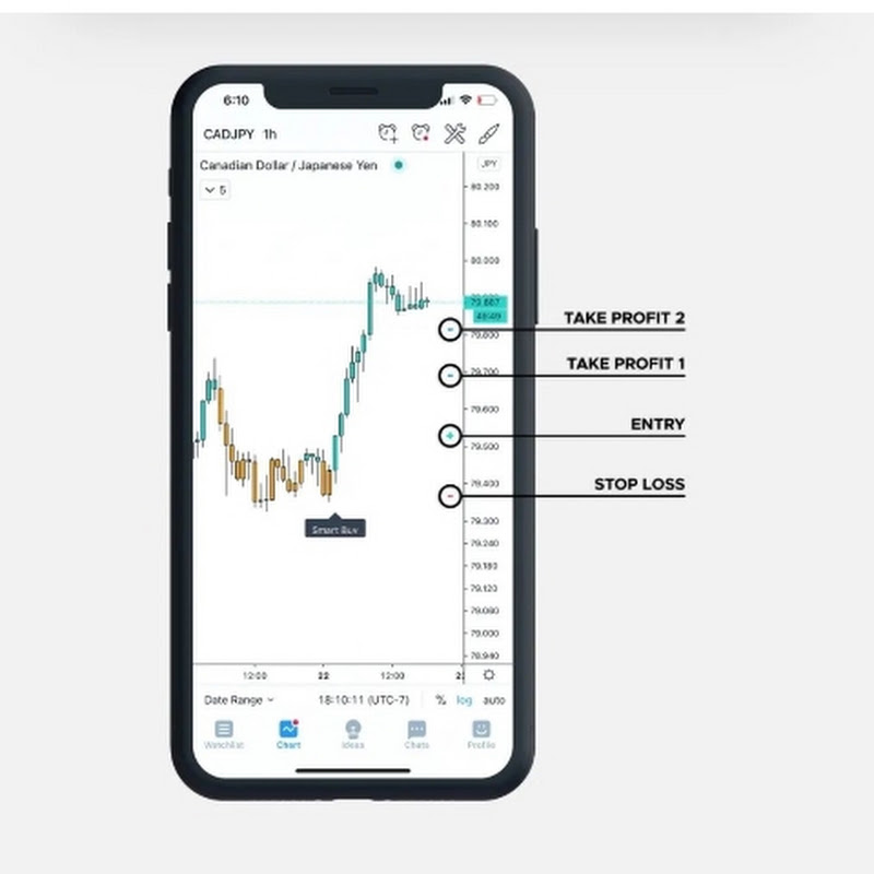 Bitcoin Trading