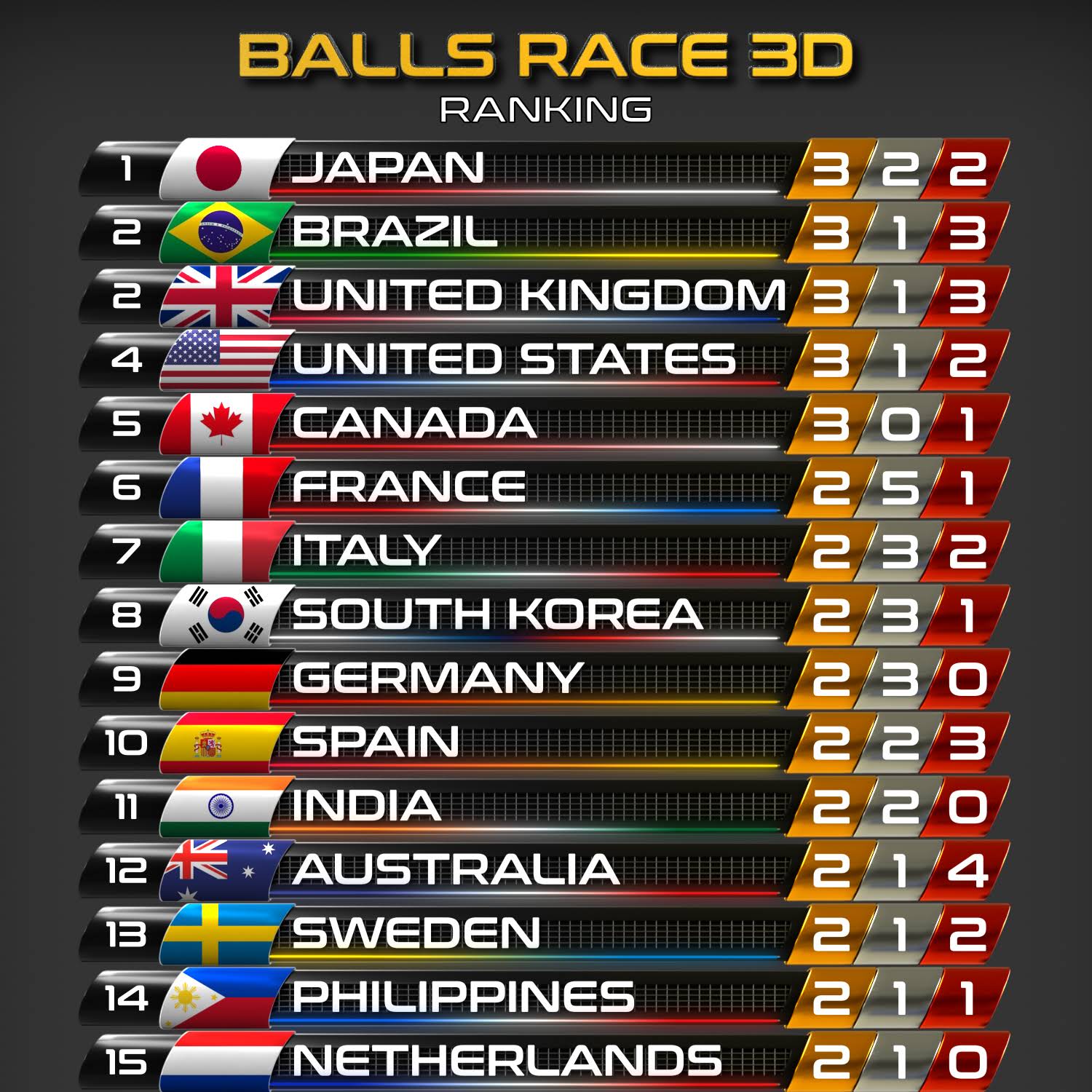 Post from Balls Race 3D
