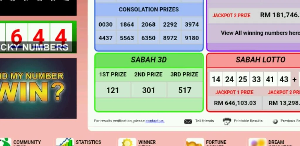 Sabah 4d Toto 88 Apk Download For Android Enoltech