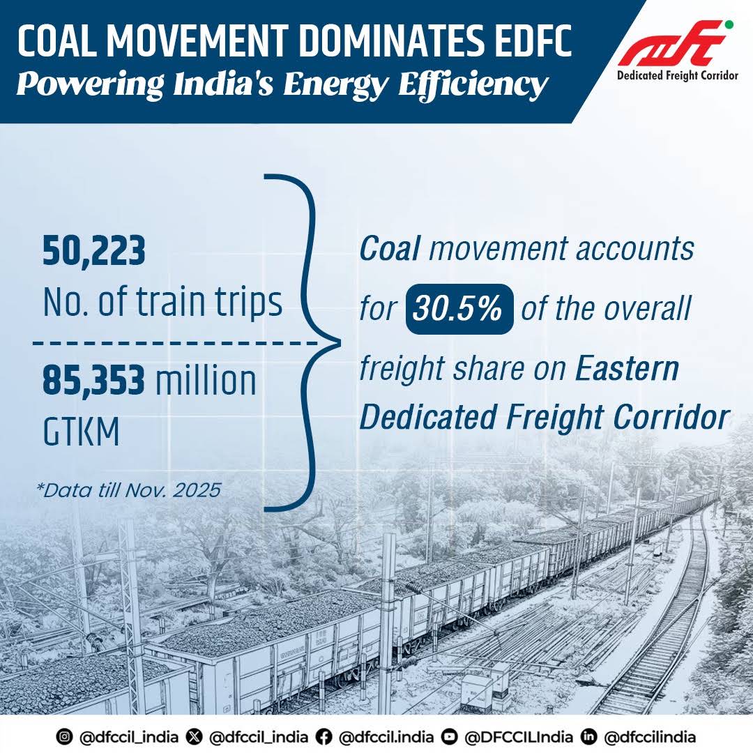 Post from DFCCIL