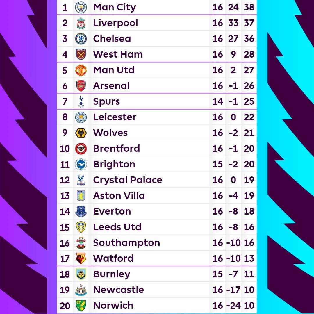 Post from Premier League