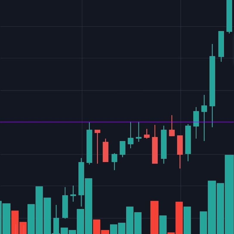 Smart Entry Trade