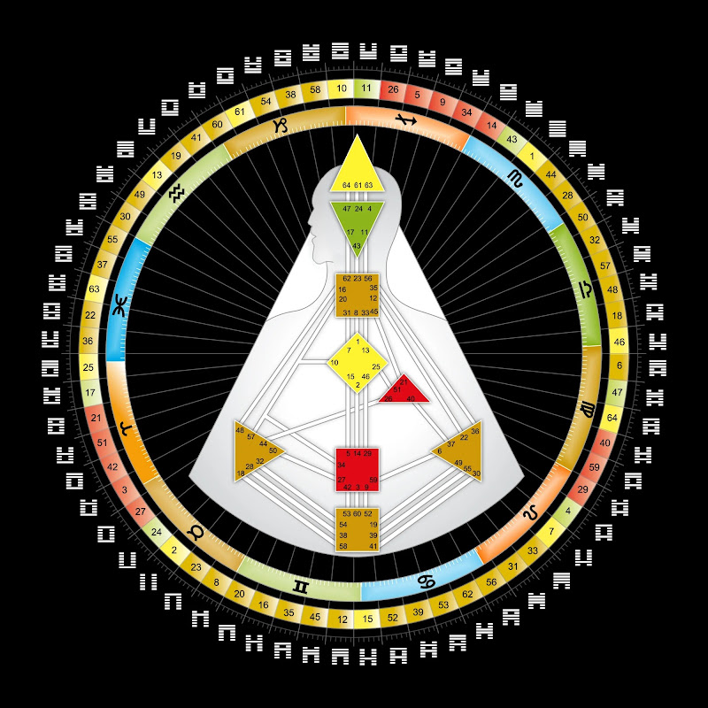 The Human Design System w/ Dr. Archers icon
