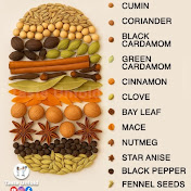 creativecook